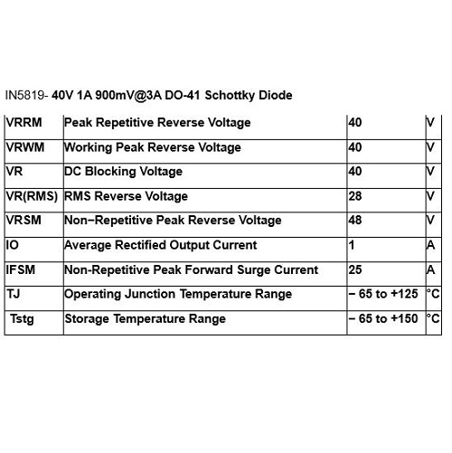 IN5819- 40V 1A 900mV@3A DO-41 Schottky Diode image 2