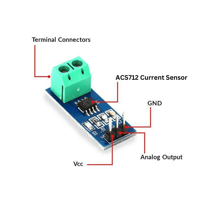 ACS712 5A Current Sensor Module (Hall Effect Current Sensor) image 3