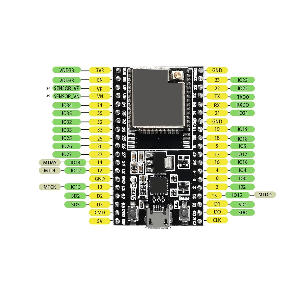 ESP32-WROOM-32U IoT Development Board (WiFi Bluetooth ESP32 Board) image 4
