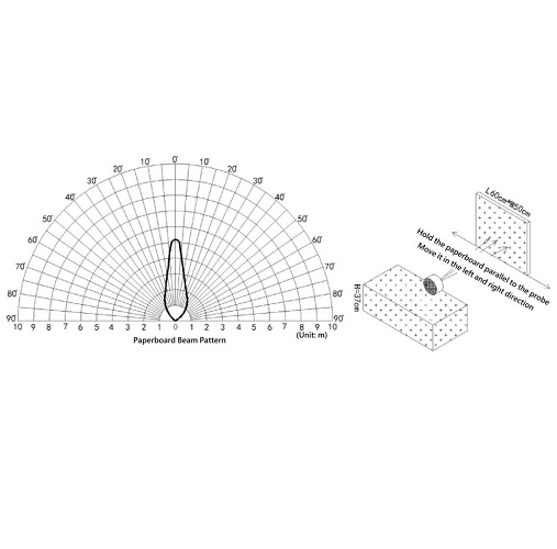 Waterproof Ultrasonic Distance Sensor A0221AU (3 to 450cm UART IP67) image 4