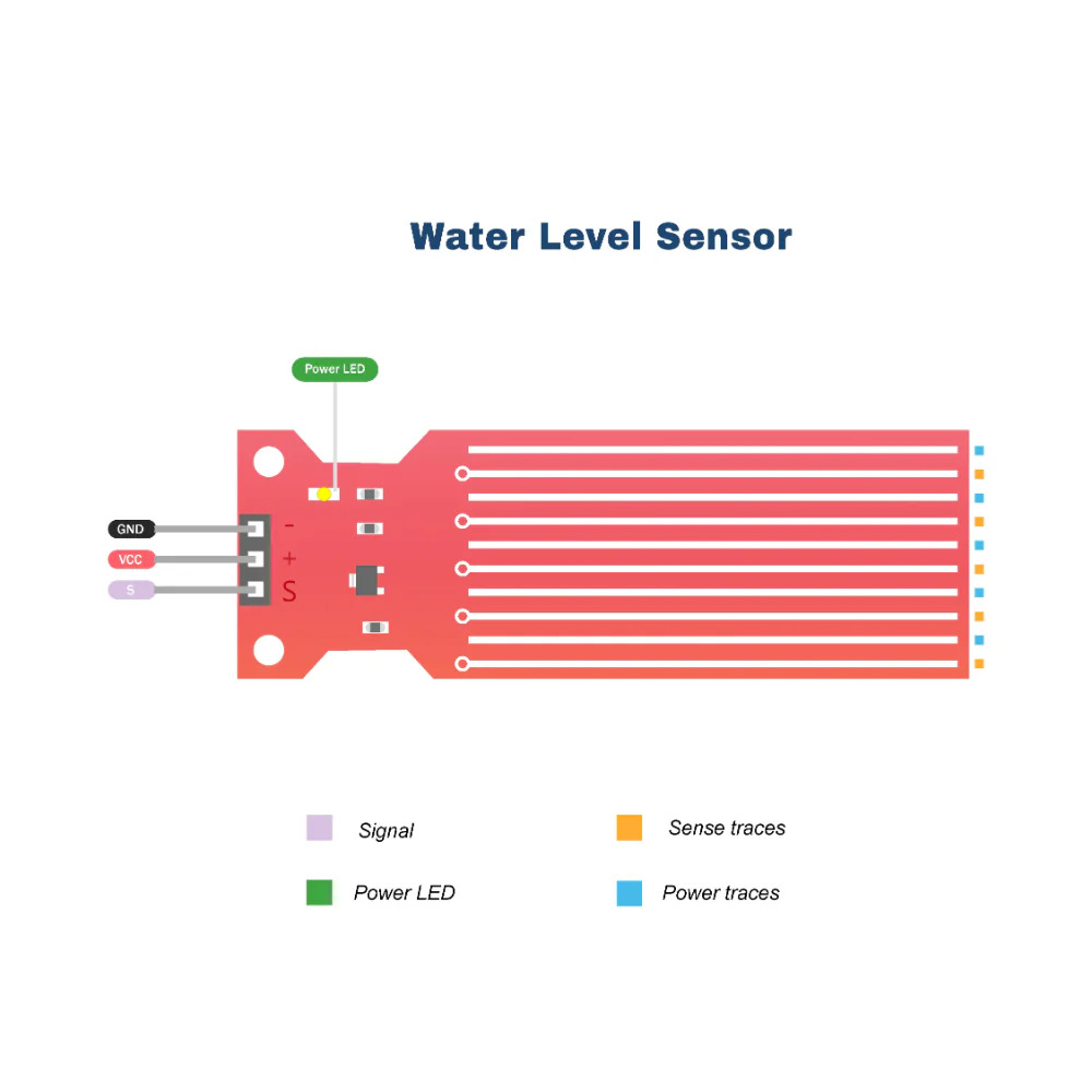 Water Level Depth Detection Sensor Module (Analog Water Level Sensor) image 4