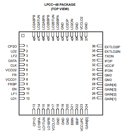 RF1221TI LPCC-48 RF Transceiver IC (TRF1221TI) image 1