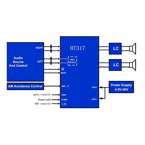 HT317MTE  IC Chip Audio Amplifier TSSOP-28 -REFURBISHED image 2