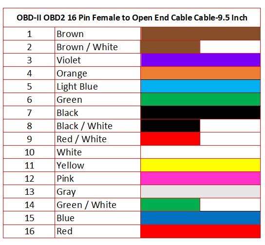 OBD-II OBD2 16 Pin Female to Open End Cable Cable-9.5 Inch image 2