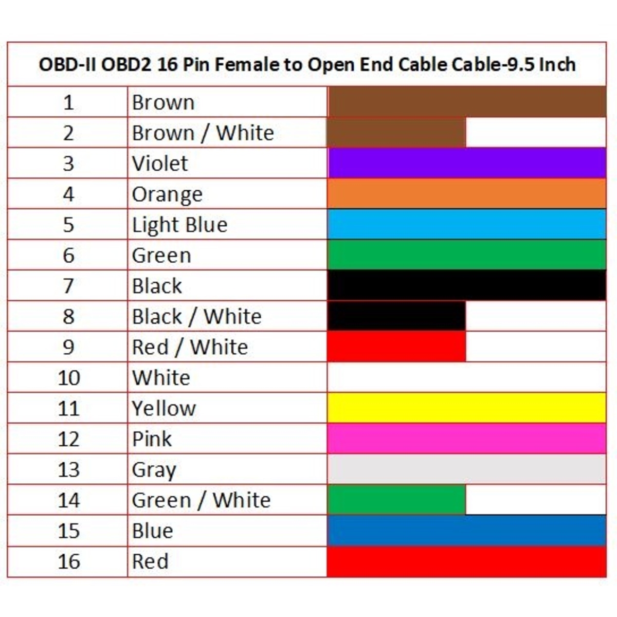 OBD-II OBD2 16 Pin Female to Open End Cable (9.5 Inch) image 2