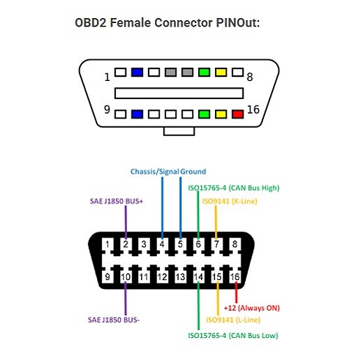 OBD2 Female 16 Pin Connector (OBD-II 2x8 Diagnostic Socket) image 4