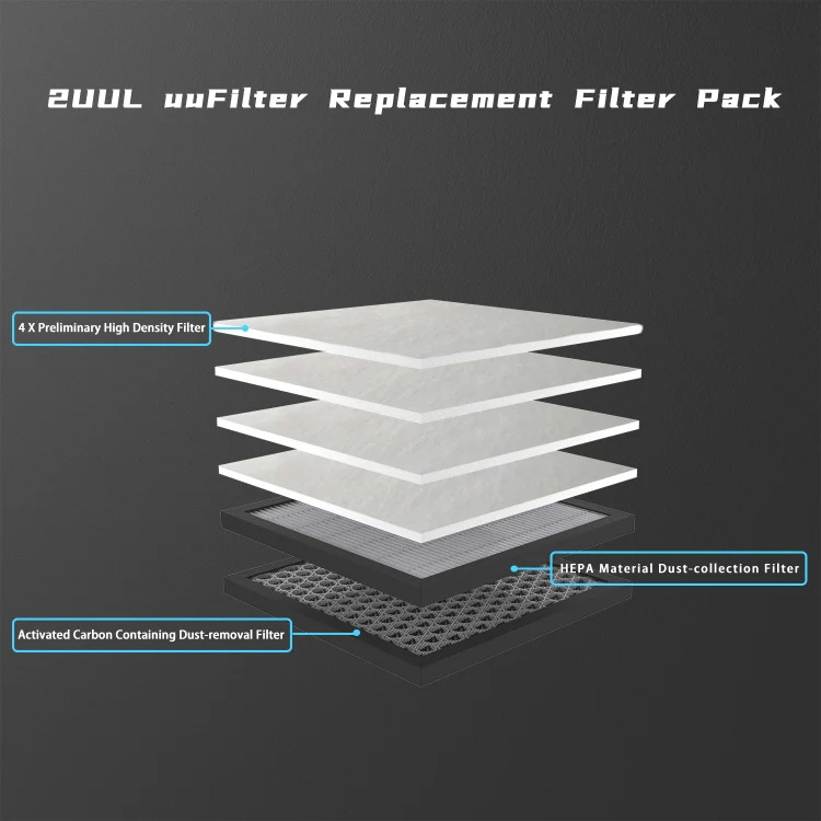 2UUL Desktop Solder Fume Purification Station with Multi-Layer Filtration (2UUL Purification Station) image 5