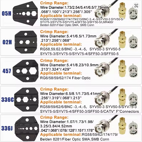 YF-05H Coaxial Cable Crimping Pliers Kit for SMA/BNC Connectors image 7