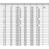8500PCS 0402 1% SMD Chip SMT Resistor 170 Values Sample Book YAGEO DIY Kits-8500PCS - Image 2