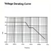 HV Oscilloscope Probe HP-9258 100:1 250MHz 100M Ohm 5.5pF 1500Vrms - Image 5